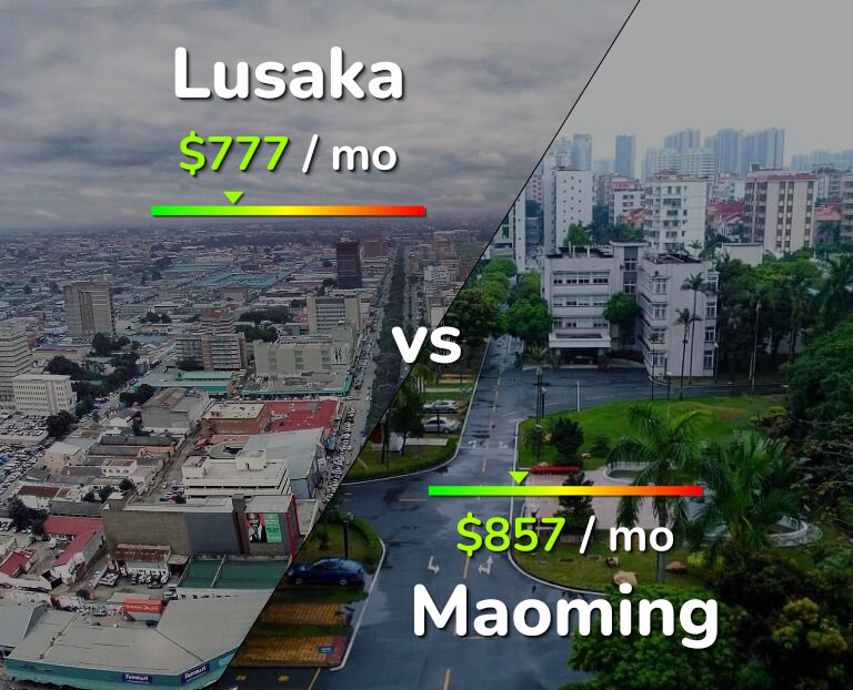Cost of living in Lusaka vs Maoming infographic