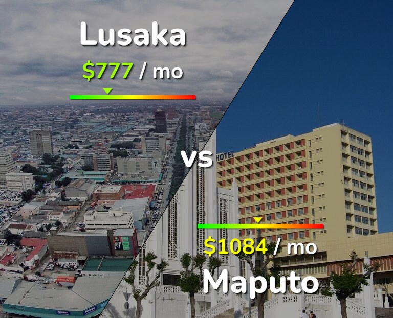 Cost of living in Lusaka vs Maputo infographic