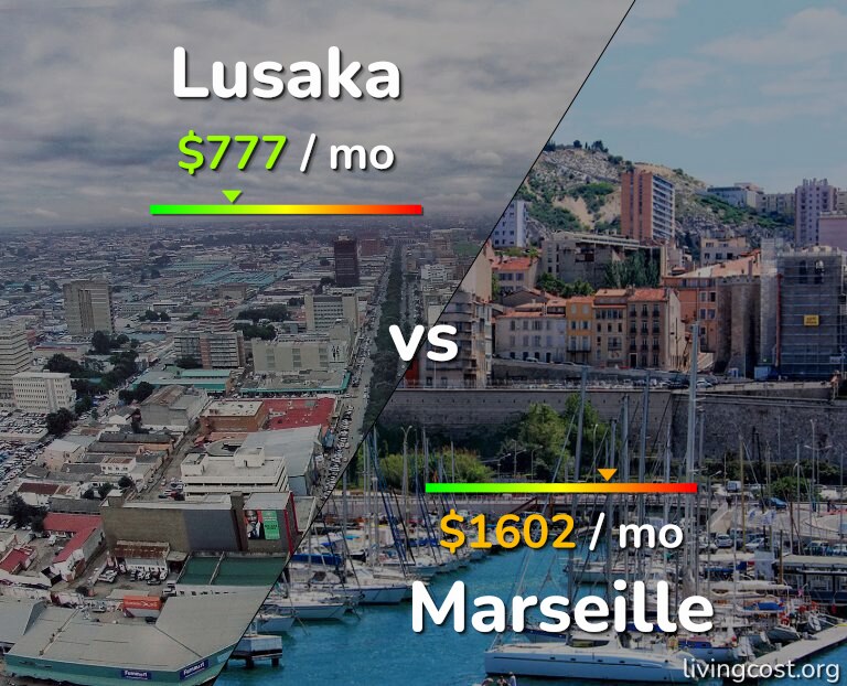 Cost of living in Lusaka vs Marseille infographic