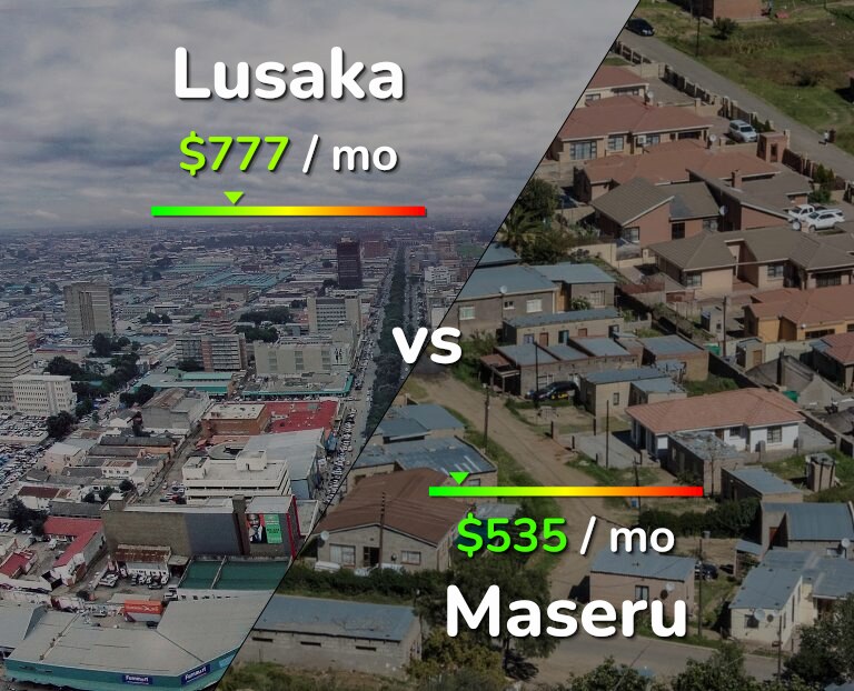 Cost of living in Lusaka vs Maseru infographic