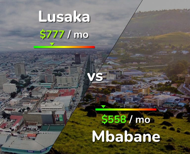 Cost of living in Lusaka vs Mbabane infographic