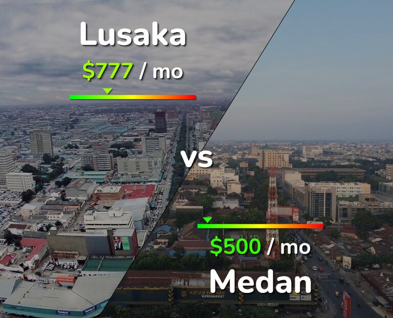Cost of living in Lusaka vs Medan infographic