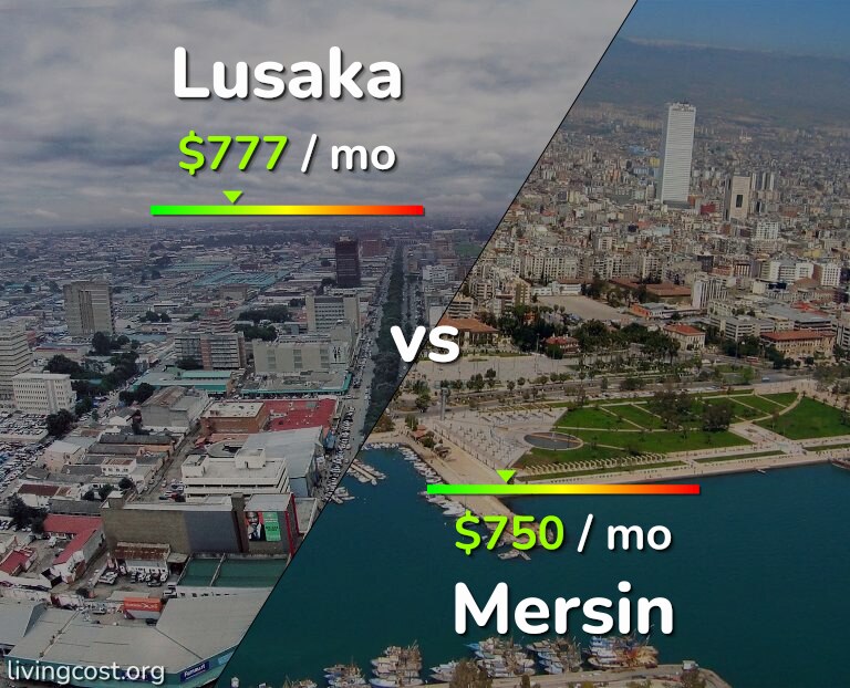 Cost of living in Lusaka vs Mersin infographic