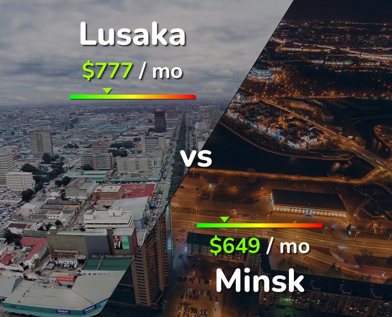 Cost of living in Lusaka vs Minsk infographic