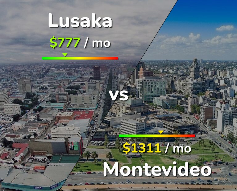 Cost of living in Lusaka vs Montevideo infographic