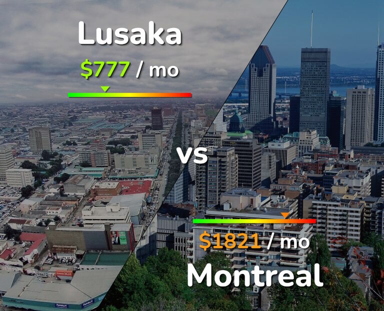 Cost of living in Lusaka vs Montreal infographic