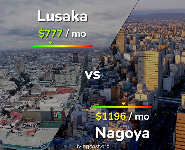 Cost of living in Lusaka vs Nagoya infographic
