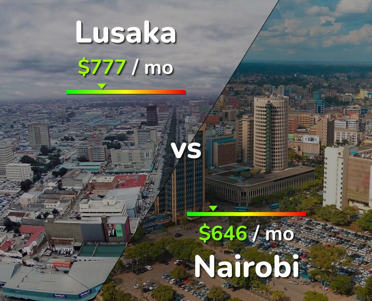 Cost of living in Lusaka vs Nairobi infographic