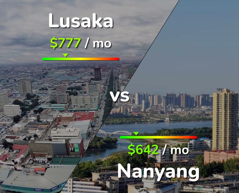 Cost of living in Lusaka vs Nanyang infographic