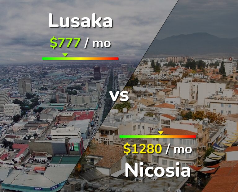 Cost of living in Lusaka vs Nicosia infographic