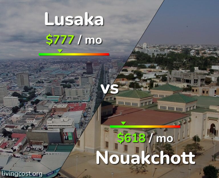 Cost of living in Lusaka vs Nouakchott infographic