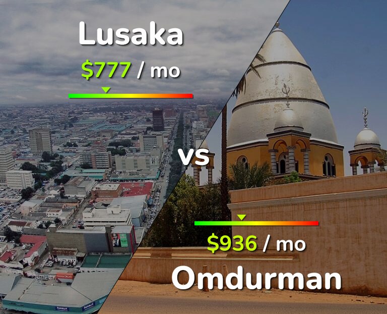 Cost of living in Lusaka vs Omdurman infographic