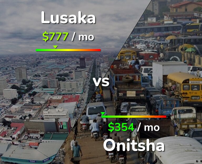 Cost of living in Lusaka vs Onitsha infographic