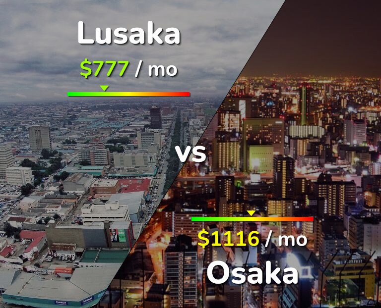 Cost of living in Lusaka vs Osaka infographic