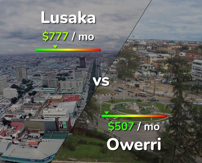 Cost of living in Lusaka vs Owerri infographic