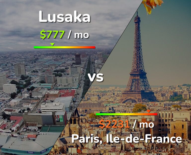 Cost of living in Lusaka vs Paris infographic