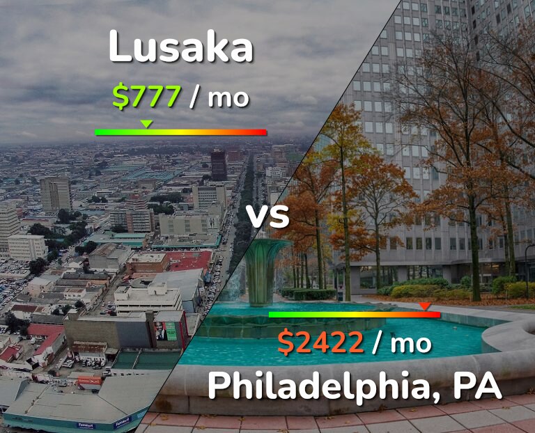 Cost of living in Lusaka vs Philadelphia infographic