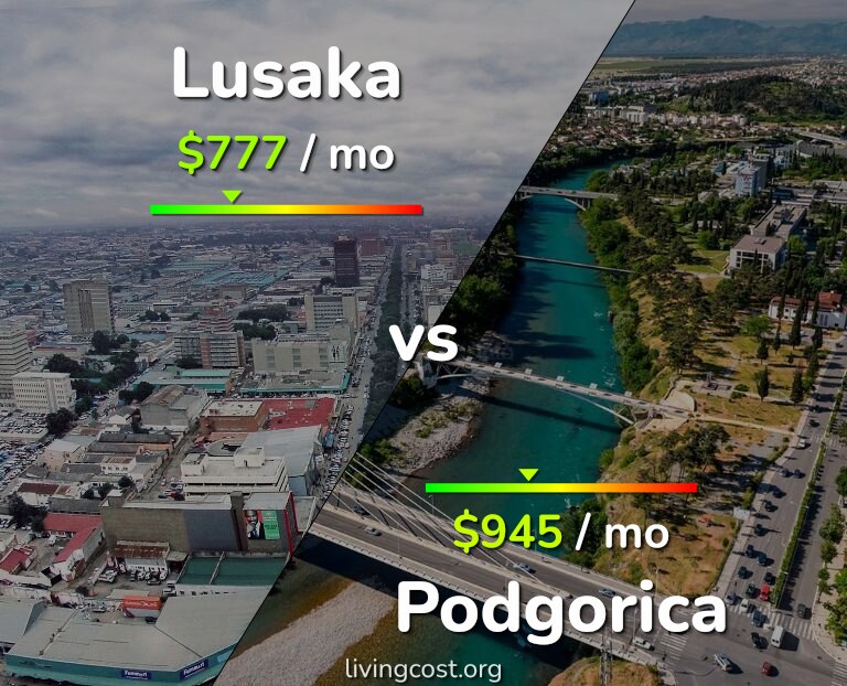 Cost of living in Lusaka vs Podgorica infographic