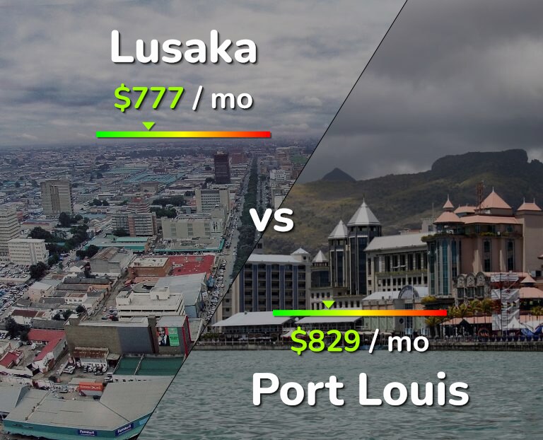 Cost of living in Lusaka vs Port Louis infographic