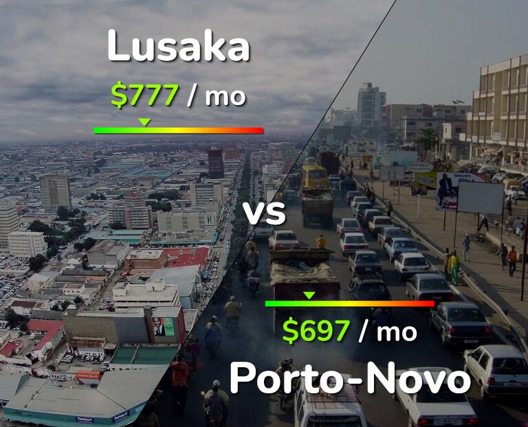 Cost of living in Lusaka vs Porto-Novo infographic