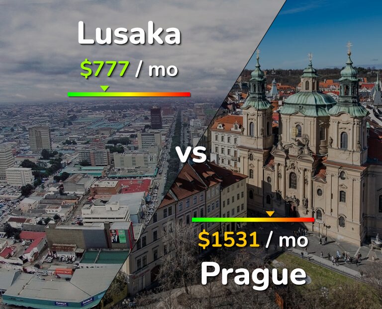 Cost of living in Lusaka vs Prague infographic