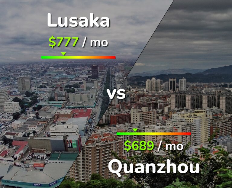 Cost of living in Lusaka vs Quanzhou infographic