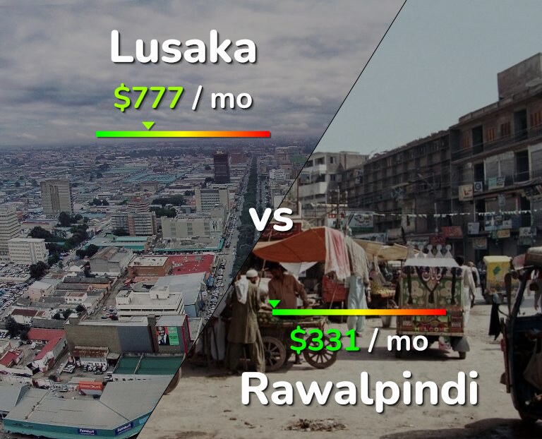 Cost of living in Lusaka vs Rawalpindi infographic