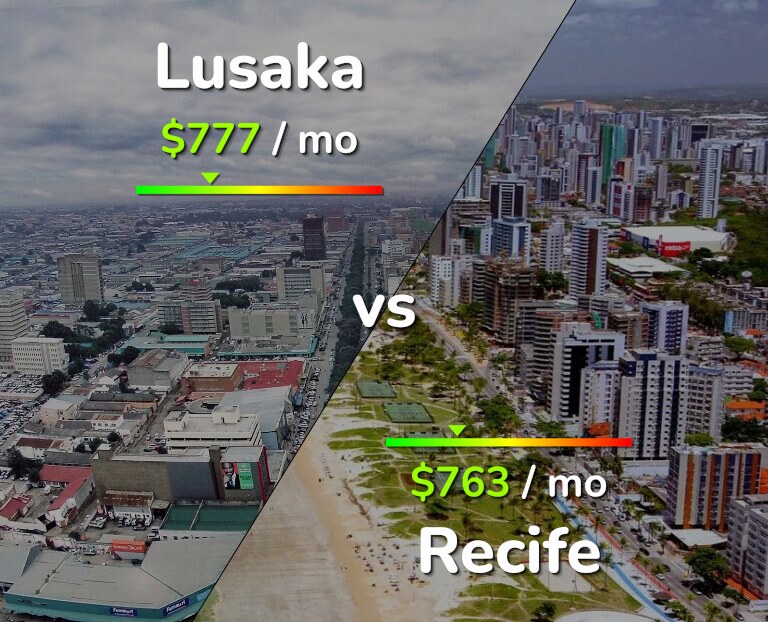 Cost of living in Lusaka vs Recife infographic