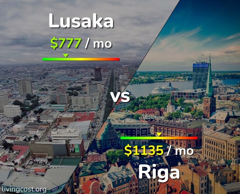 Cost of living in Lusaka vs Riga infographic