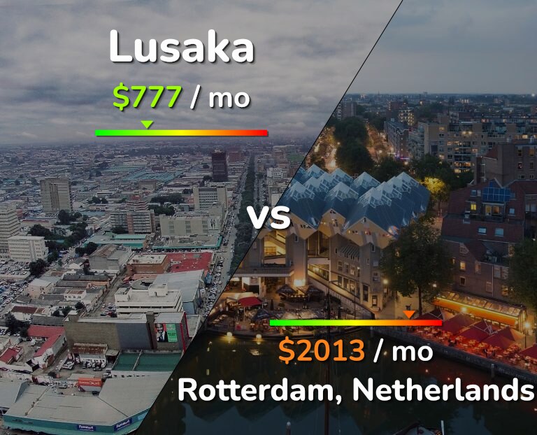 Cost of living in Lusaka vs Rotterdam infographic