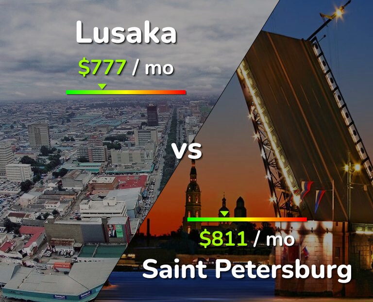 Cost of living in Lusaka vs Saint Petersburg infographic