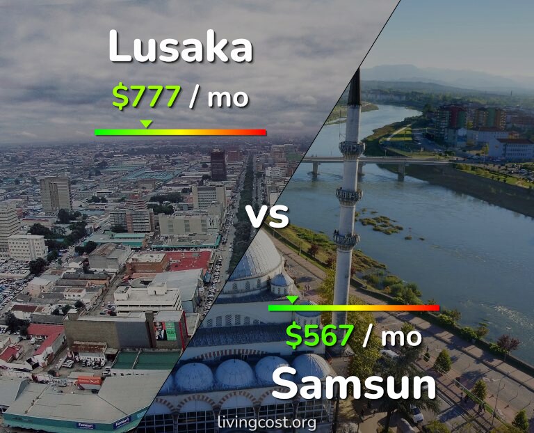 Cost of living in Lusaka vs Samsun infographic
