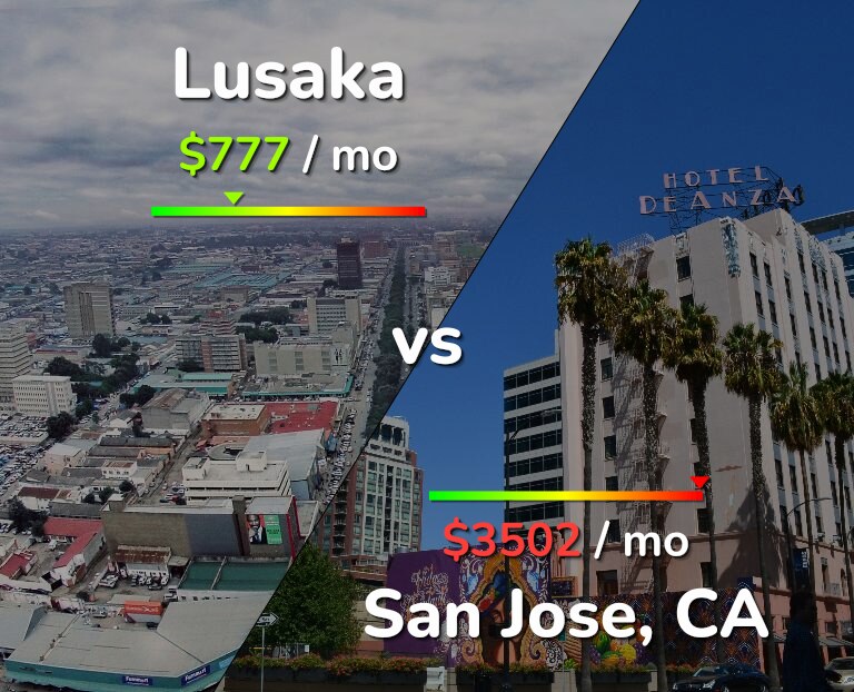 Cost of living in Lusaka vs San Jose, United States infographic