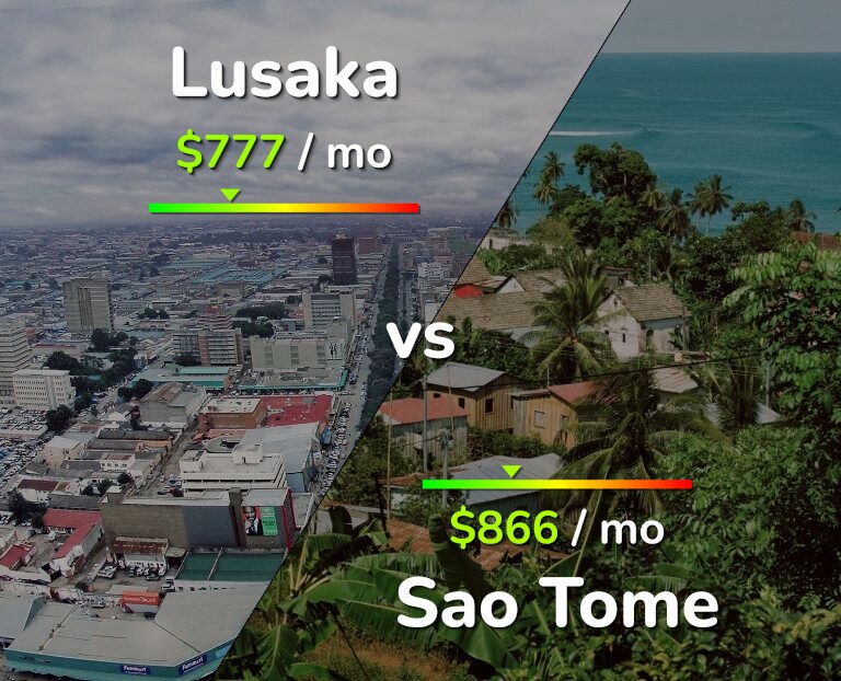 Cost of living in Lusaka vs Sao Tome infographic