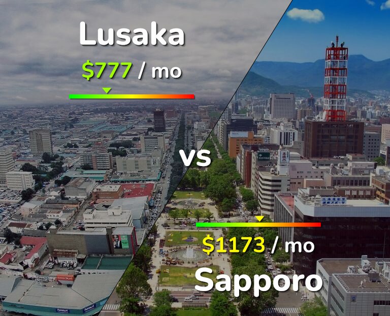 Cost of living in Lusaka vs Sapporo infographic