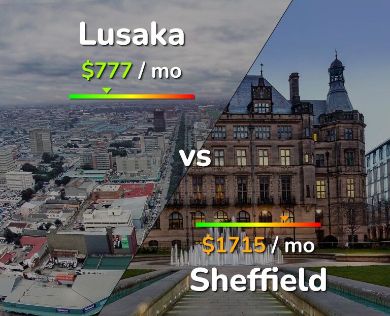 Cost of living in Lusaka vs Sheffield infographic