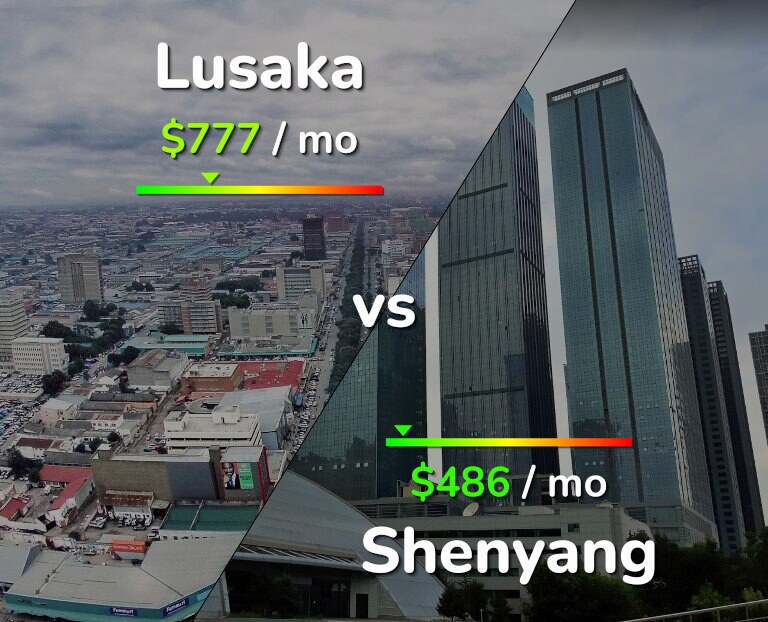 Cost of living in Lusaka vs Shenyang infographic