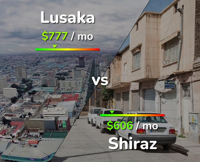 Cost of living in Lusaka vs Shiraz infographic