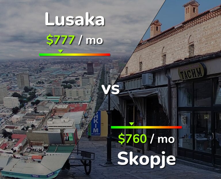 Cost of living in Lusaka vs Skopje infographic