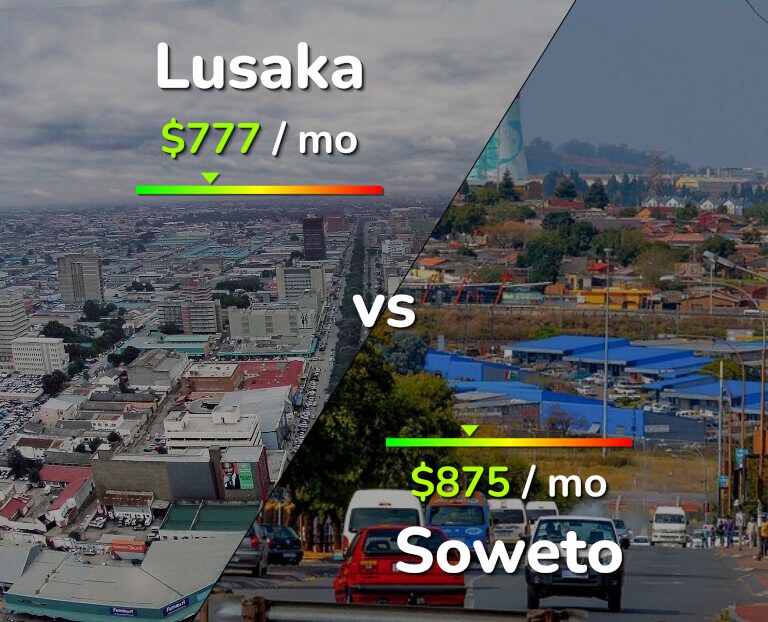 Cost of living in Lusaka vs Soweto infographic