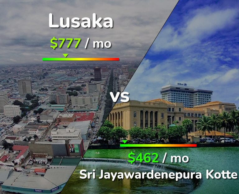 Cost of living in Lusaka vs Sri Jayawardenepura Kotte infographic