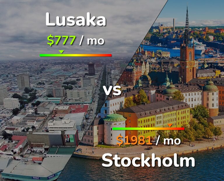 Cost of living in Lusaka vs Stockholm infographic
