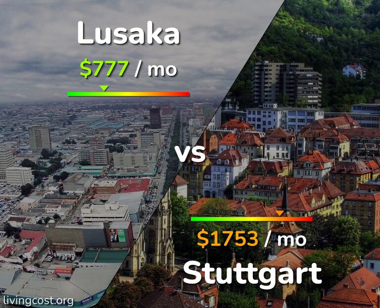 Cost of living in Lusaka vs Stuttgart infographic