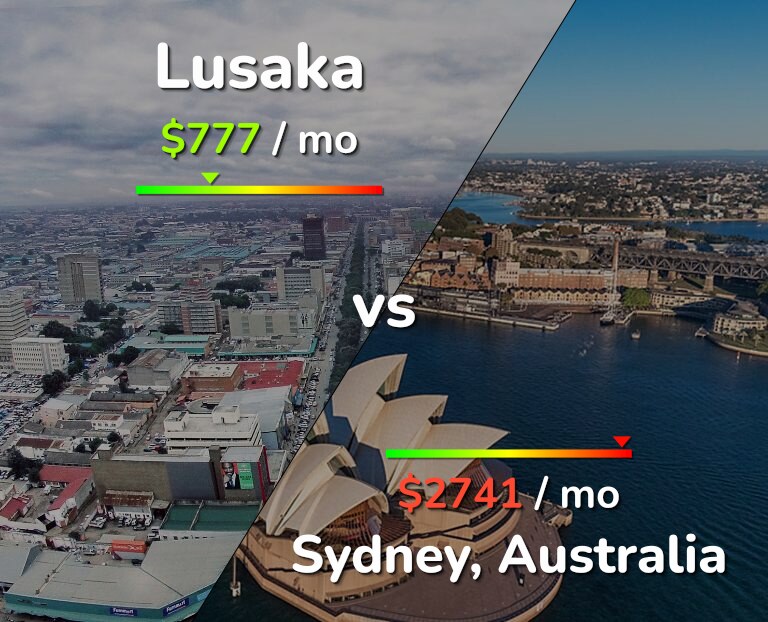Cost of living in Lusaka vs Sydney infographic
