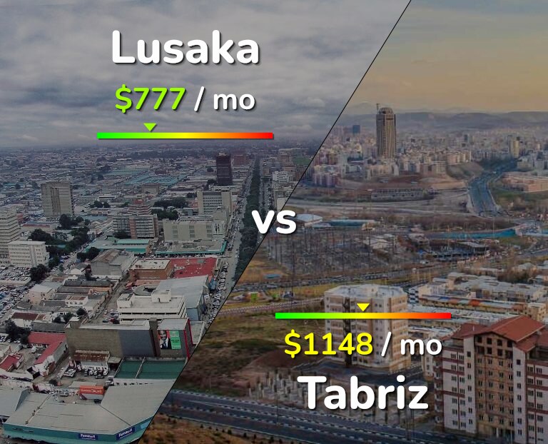 Cost of living in Lusaka vs Tabriz infographic