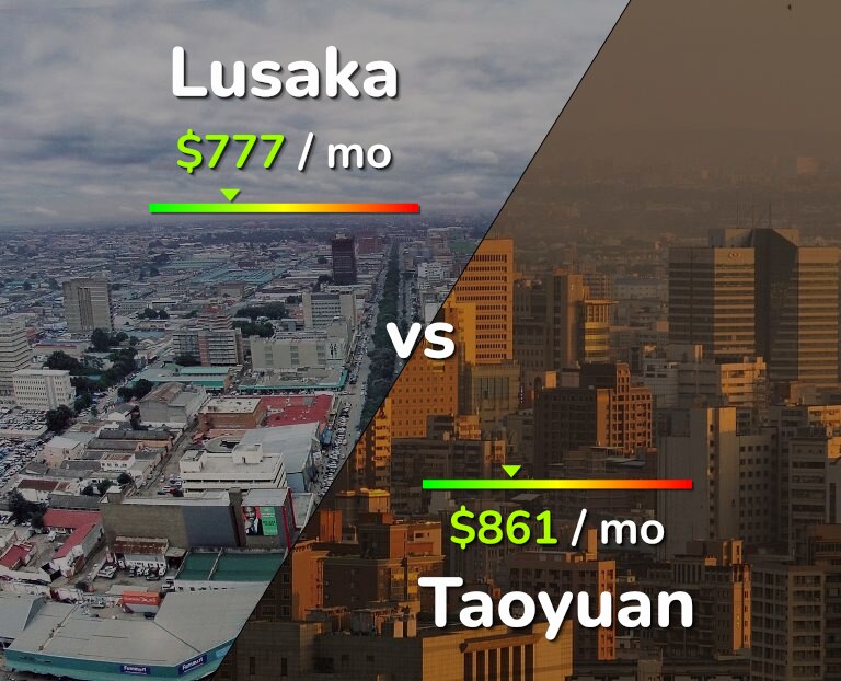 Cost of living in Lusaka vs Taoyuan infographic