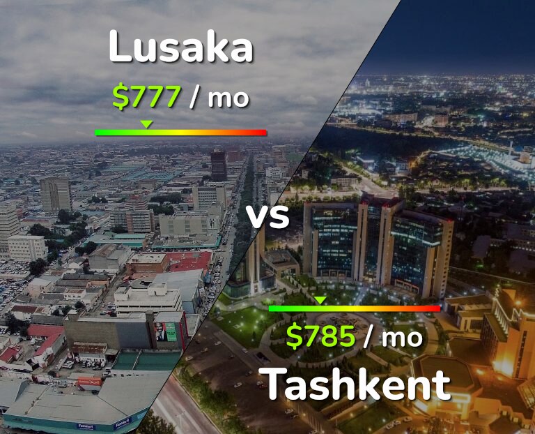 Cost of living in Lusaka vs Tashkent infographic