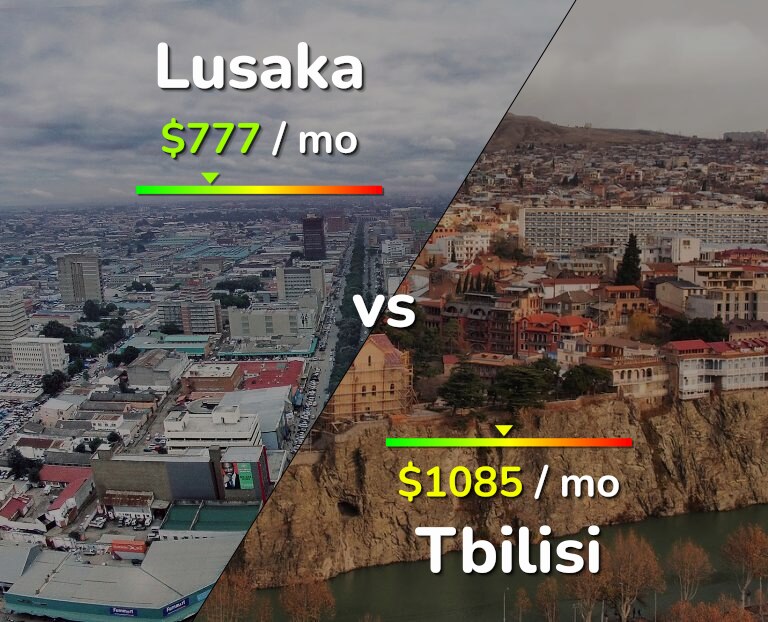 Cost of living in Lusaka vs Tbilisi infographic