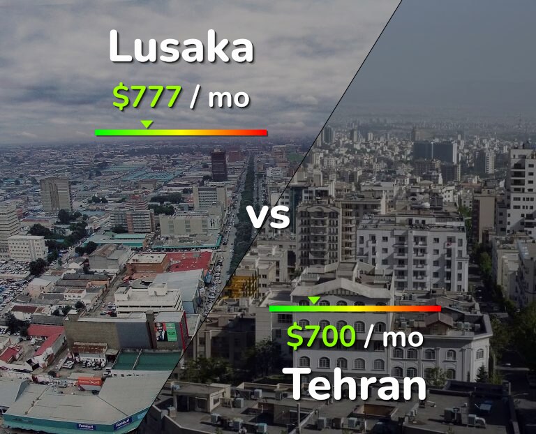 Cost of living in Lusaka vs Tehran infographic