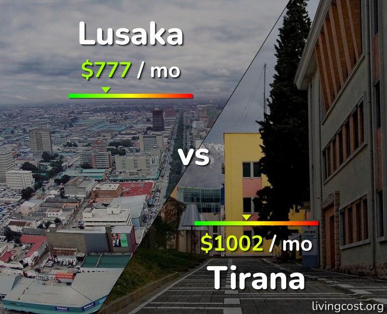 Cost of living in Lusaka vs Tirana infographic
